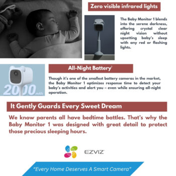 EZVIZ BM1 BABY MONITOR BATTERY WIFI CAMERA
